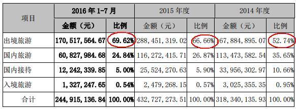 限韩令下，世界旅游包机济州岛线路的挑战与国内业务转型