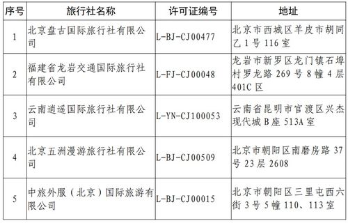 文旅部注销5家旅行社业务，涉北京市盘古国际旅行社等