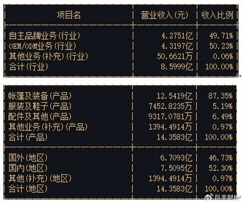 户外旅游热潮下的弄潮儿 牧高笛引领国内露营装备新纪元