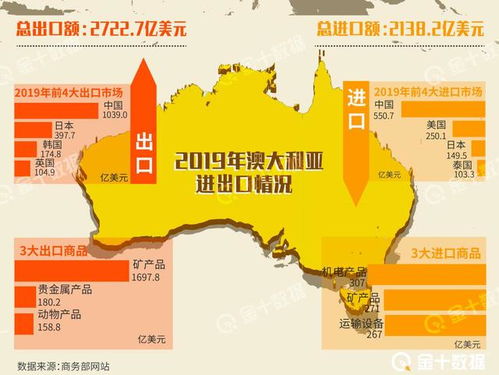 澳大利亚重启国际旅游业务 中国因素与国内旅游市场的变局